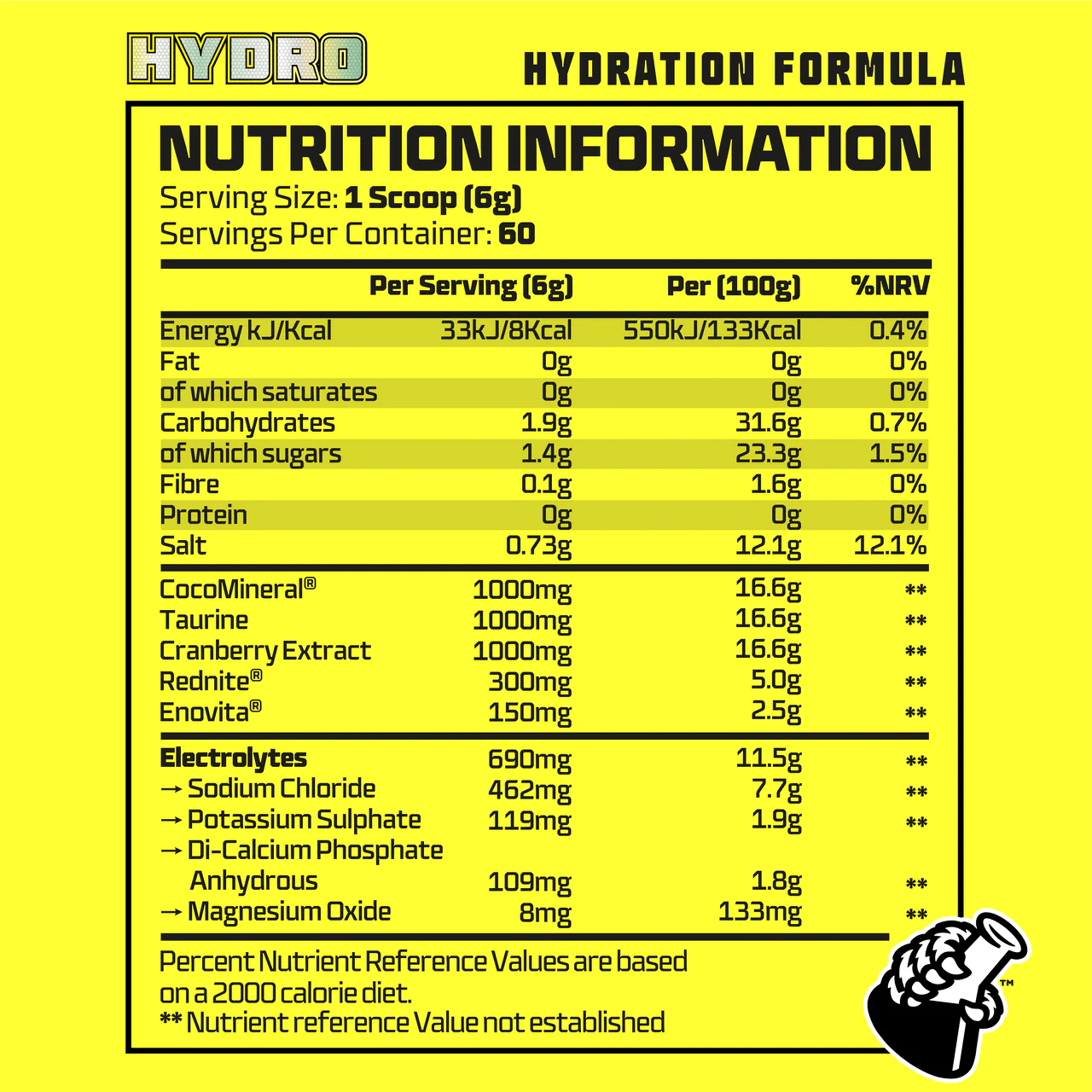 Beast Pharm Hydro Electrolytes