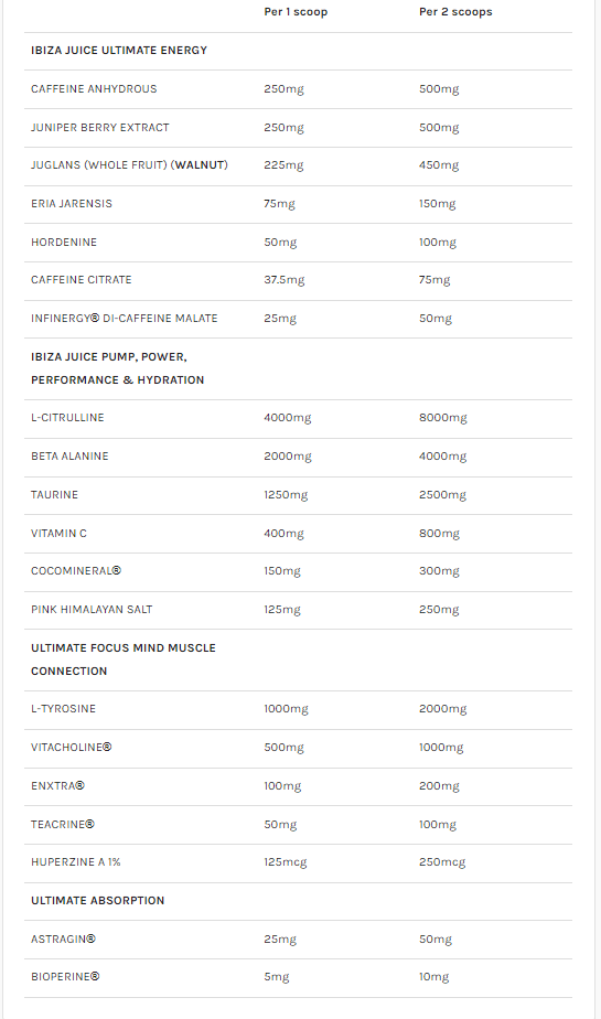 Gorillalpha Ibiza Juice Ultimate Energy Vol.1 Pre-Workout